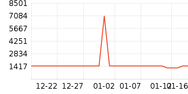 ˮ�Ǵ�Ʒ���� ��ʷ�۸�