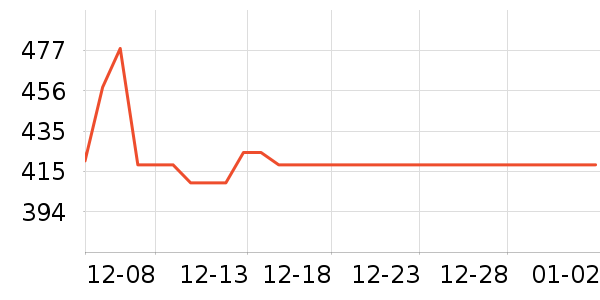 ���ص�Դ��ʷ�۸�