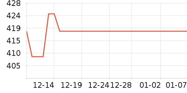 ���ص�Դ��ʷ�۸�