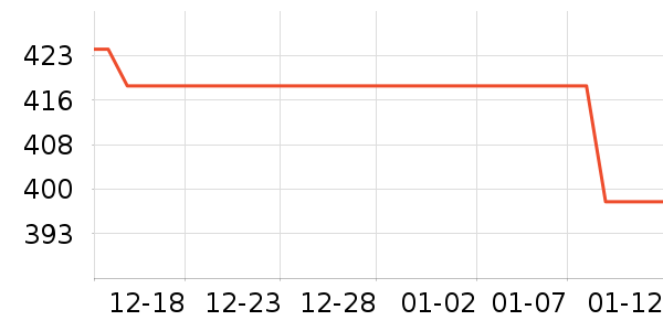 ���ص�Դ��ʷ�۸�