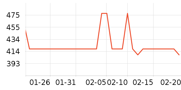 ���ص�Դ��ʷ�۸�