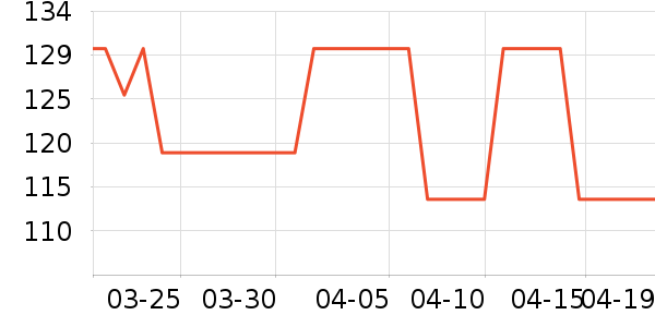 ���ظ�84������Ʒ��ʷ�۸�