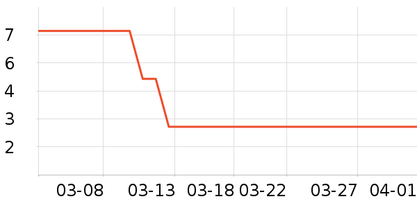 ŷ���LED����ʷ�۸�