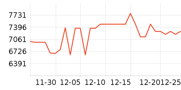 �῵������ͷ��ʷ�۸�