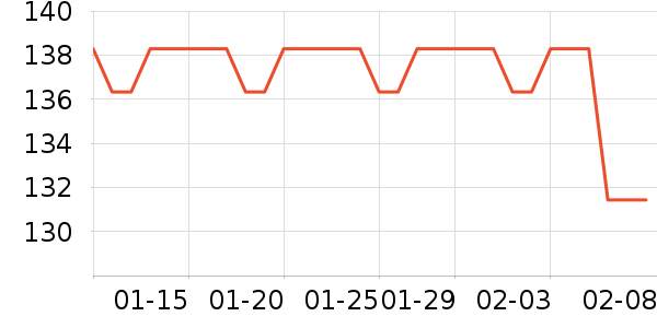 THREE SEVEN��๤����ʷ�۸�