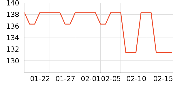 THREE SEVEN��๤����ʷ�۸�