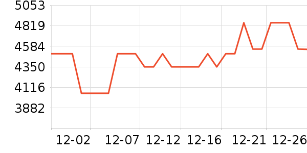 ����΢����һ���/����¯��ʷ�۸�