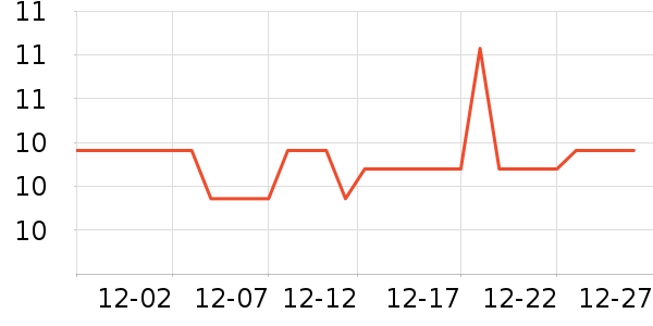 �Ź�������ʷ�۸�