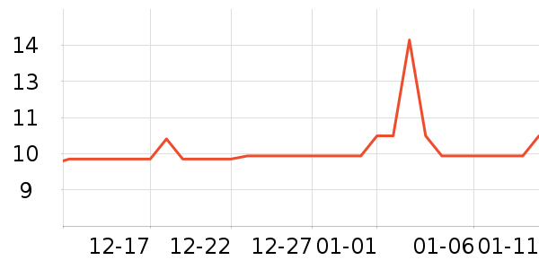 �Ź�������ʷ�۸�