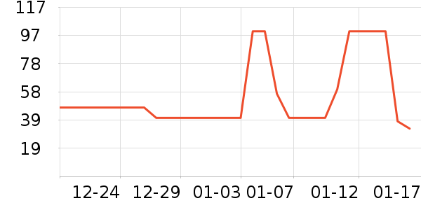 ʮ�µ���������ʷ�۸�