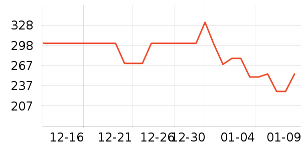 �����ֵ綯��ˢ��ʷ�۸�