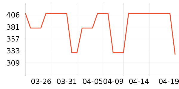 ����������ʷ�۸�