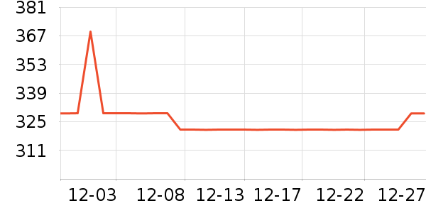 ����������ʷ�۸�