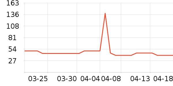 MountainHikerҰ�ʹ�����ʷ�۸�