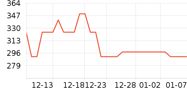 ������ʷ�۸�