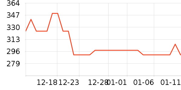 ������ʷ�۸�