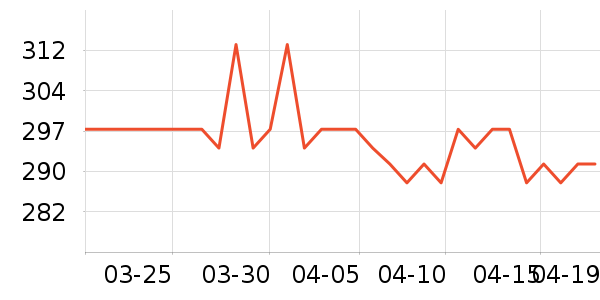 ������ʷ�۸�