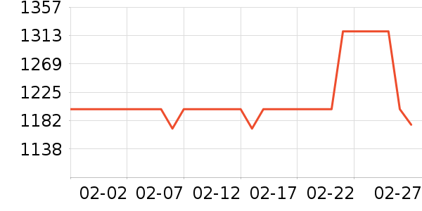 �ڱ������װ��ʷ�۸�