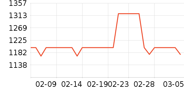 �ڱ������װ��ʷ�۸�