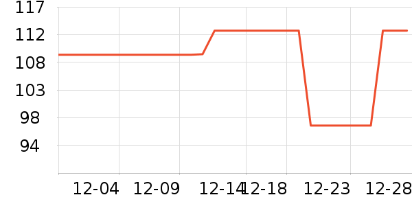 ŷ����ϴ����װ��ʷ�۸�