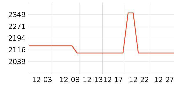 ������GPS������ʷ�۸�