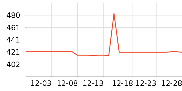 ԥ�����/�����ʷ�۸�