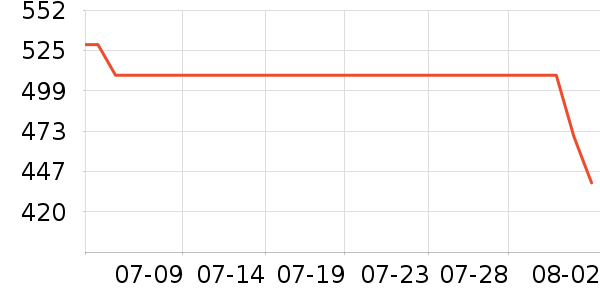 ŷ���Ż�����װ��ʷ�۸�