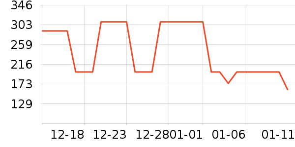 ѼѼŮʽ���޷���ʷ�۸�