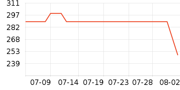 ŷ���Ż�����װ��ʷ�۸�