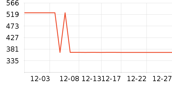 ��ʲŮʽ��֯����ʷ�۸�