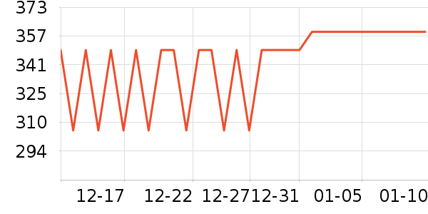 �����ʻ���ʷ�۸�