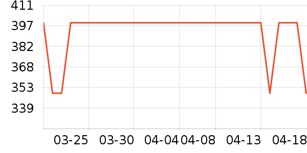 ��̤�˶��п�/������ʷ�۸�