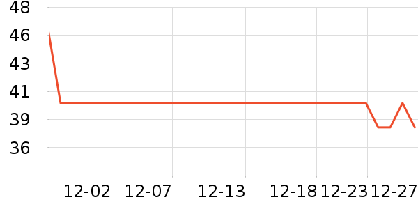 ����Ԫè����ʷ�۸�