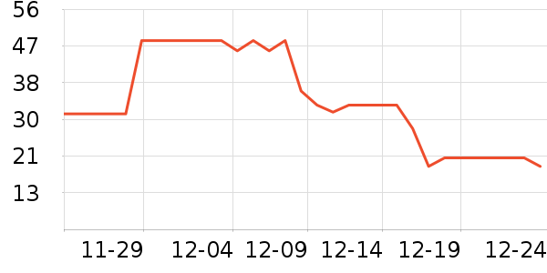 ���ų����羭����ʷ�۸�