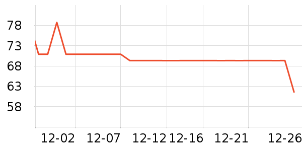 ����¶ʫ����Ҿ���Ʒ��ʷ�۸�