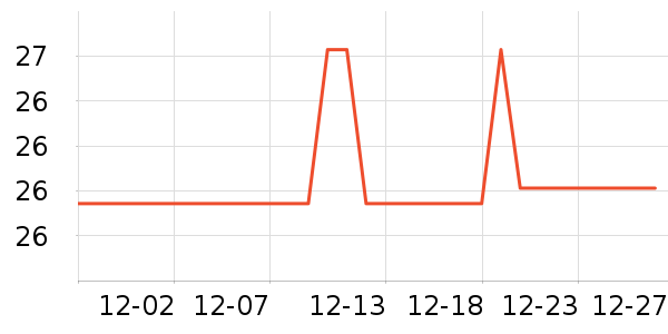 �������/����Ʒ��ʷ�۸�