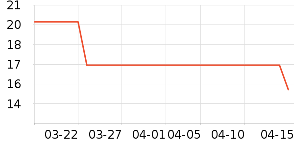 ���������������ʷ�۸�