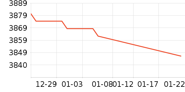 ����һ���������ʷ�۸�