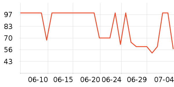 ��������������/����/������ʷ�۸�