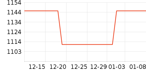 ����.ʥ��������CC/BB˪��ʷ�۸�