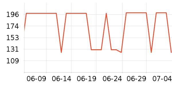 ����������ͯë��/��֯����ʷ�۸�