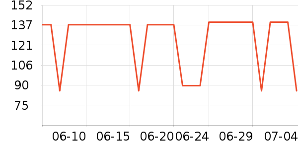 ��������������/����/������ʷ�۸�