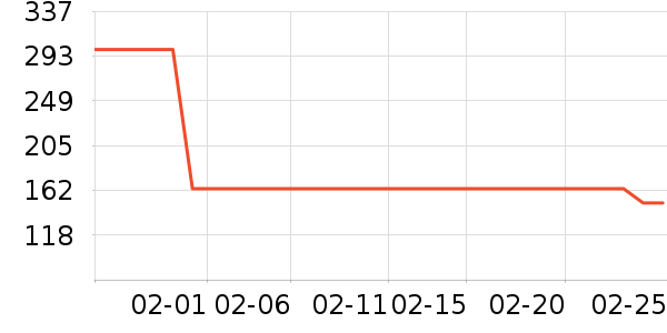 ���˻���ţ�п���ʷ�۸�