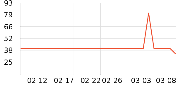 �����Ҿ���ʷ�۸�