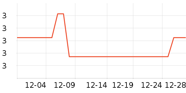 �������߻�����ʷ�۸�