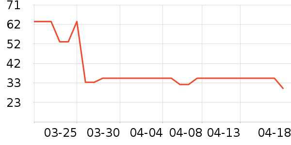 21��ά��ά����/������/����п����ʷ�۸�