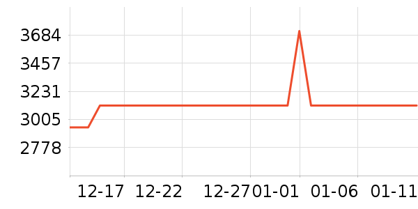 ����˹�ص�����/����ʷ�۸�