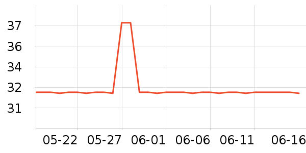 libresse��������ʷ�۸�