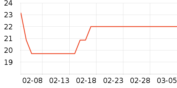 ������е��ʷ�۸�