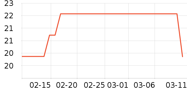 ������е��ʷ�۸�